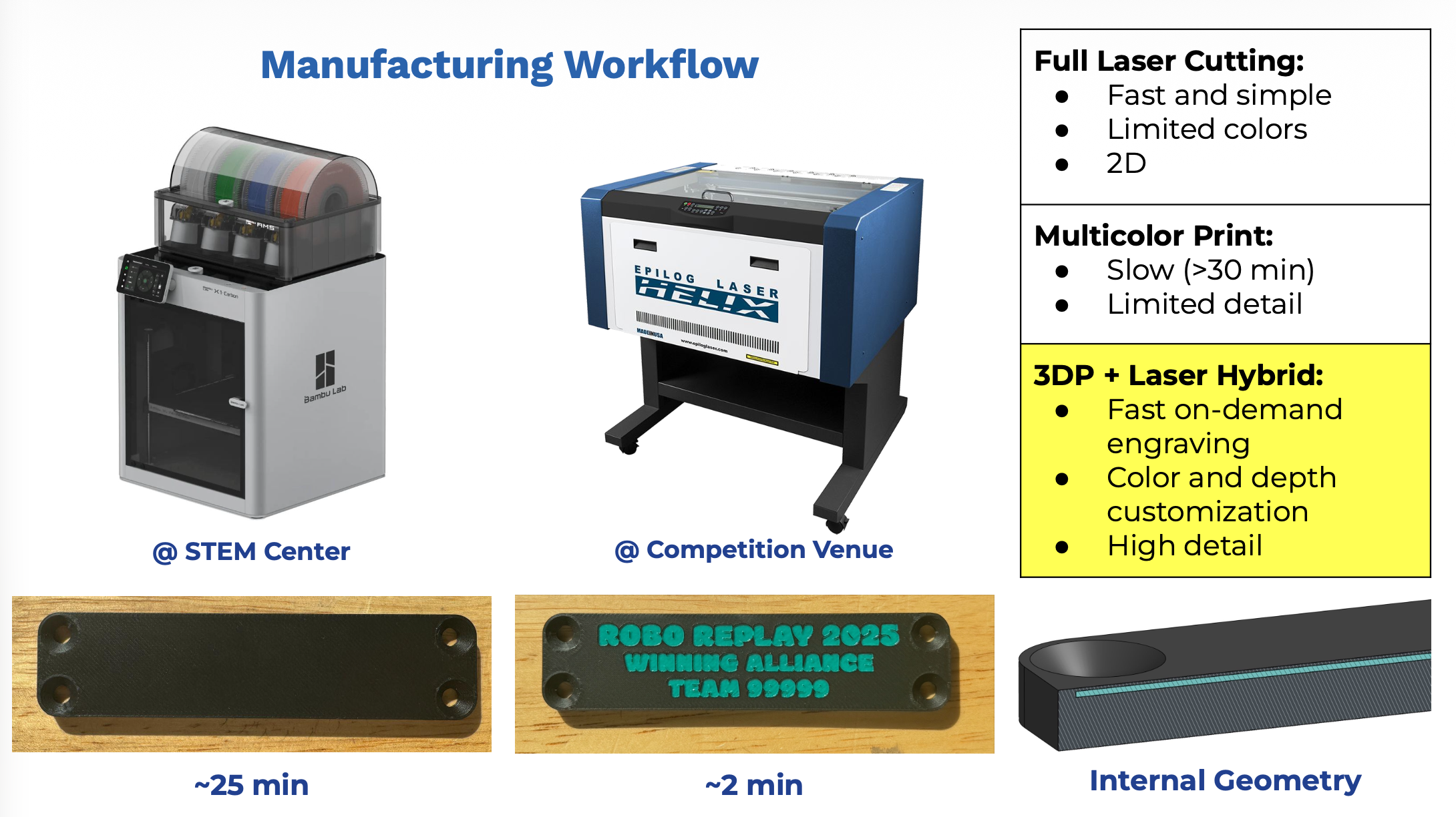 Rowmark presentation